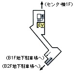 center_B1F